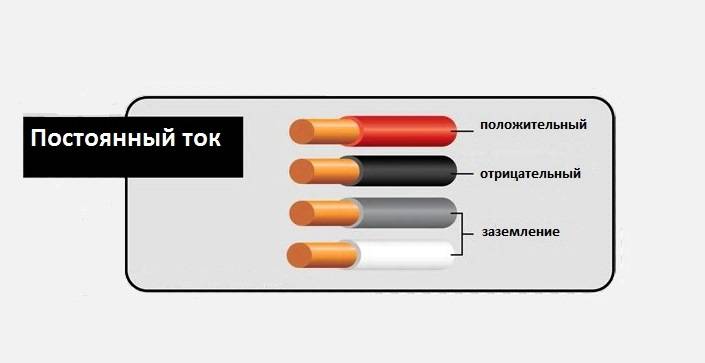 Какого цвета провод заземления в компьютерном проводе