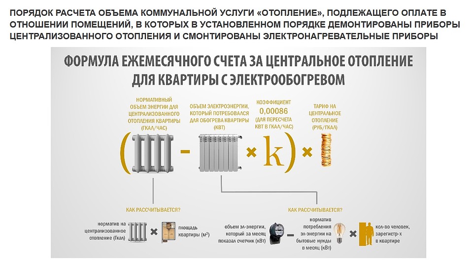 Что такое централизованная система отопления