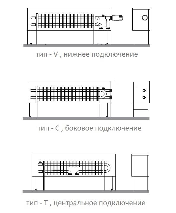 Конвектор боковое подключение