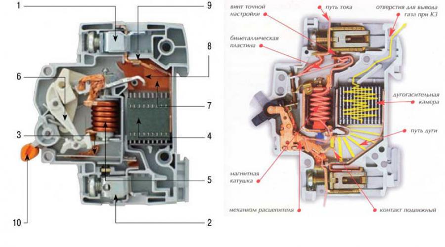 Особенности конструкции и применения выключателя нагрузки