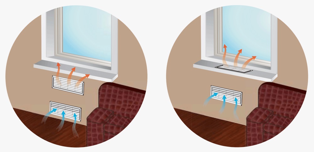Как сделать вентиляцию в квартире где пластиковые окна