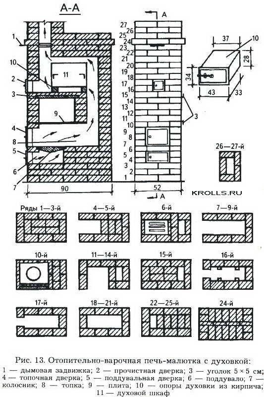 Как сделать кирпичную печь для дома на дровах своими руками