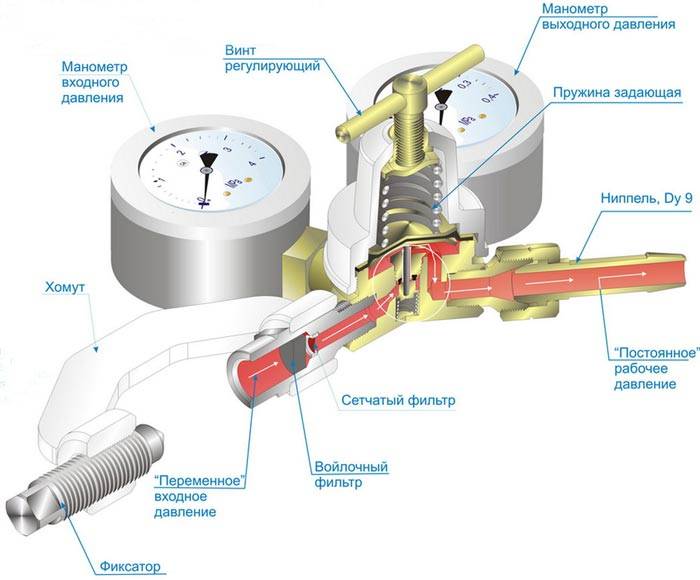 Регулировка газового редуктора автомобиля