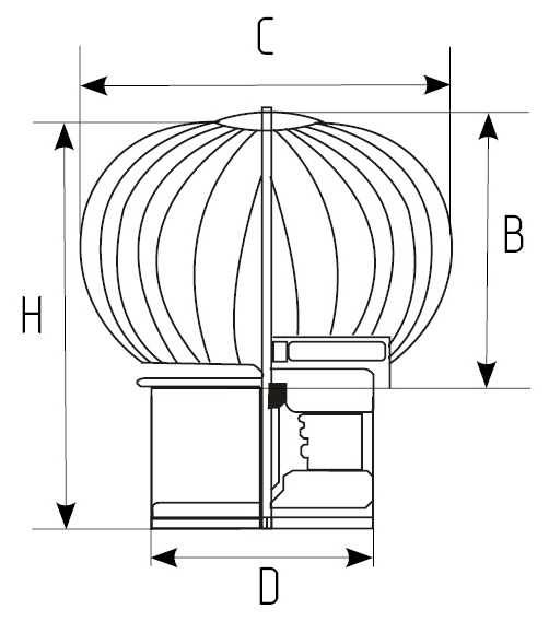 Использование вентиляционных турбодефлекторов