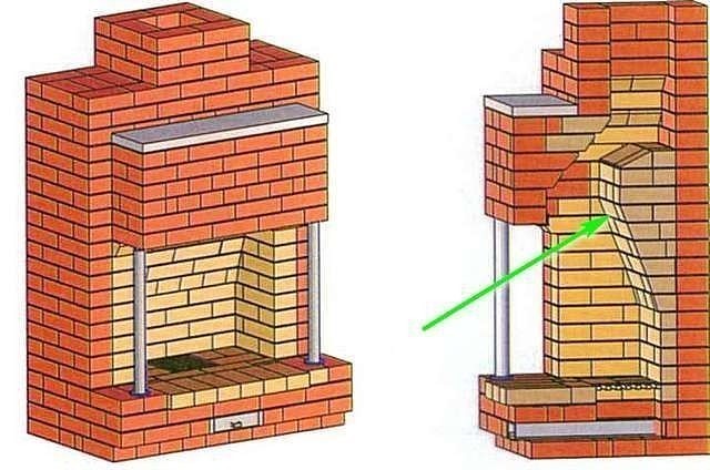 Схема кладки печи из кирпича по рядам своими руками для дома