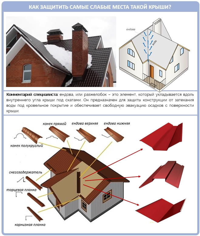 Конструкция стропильной системы многощипцовой крыши