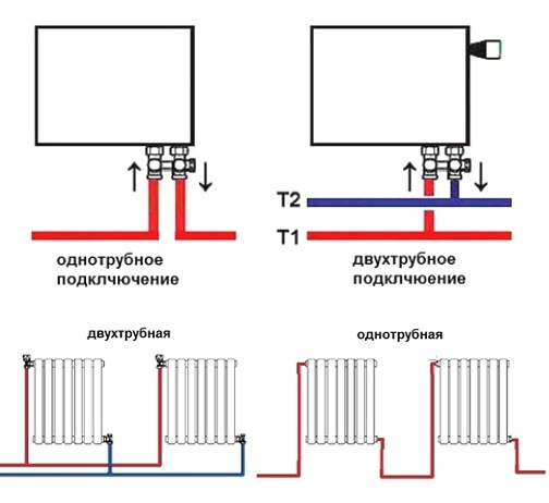Схема работы однотрубной системы отопления