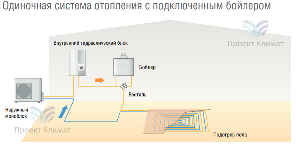 Обогрев квартиры кондиционером