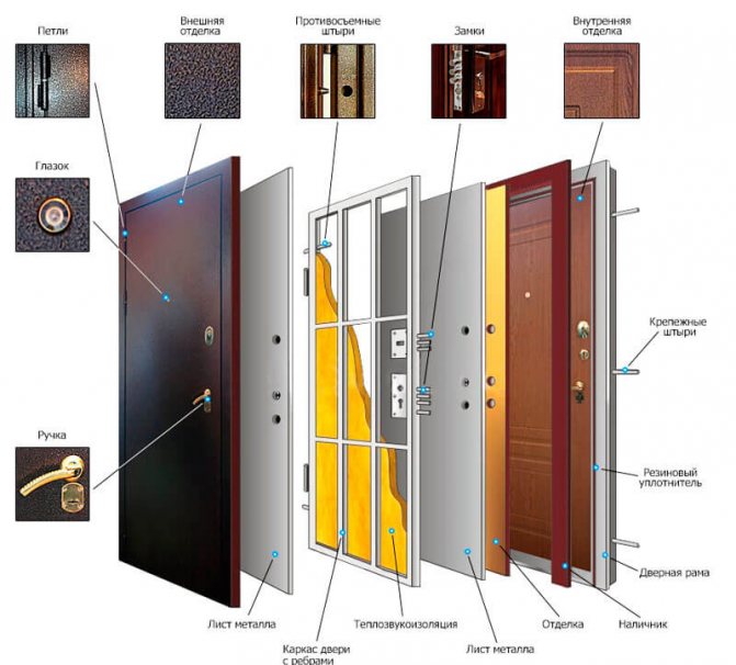 Разновидности входных дверей для частного дома