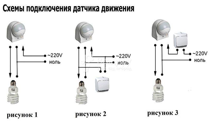 Джпс датчик на человека