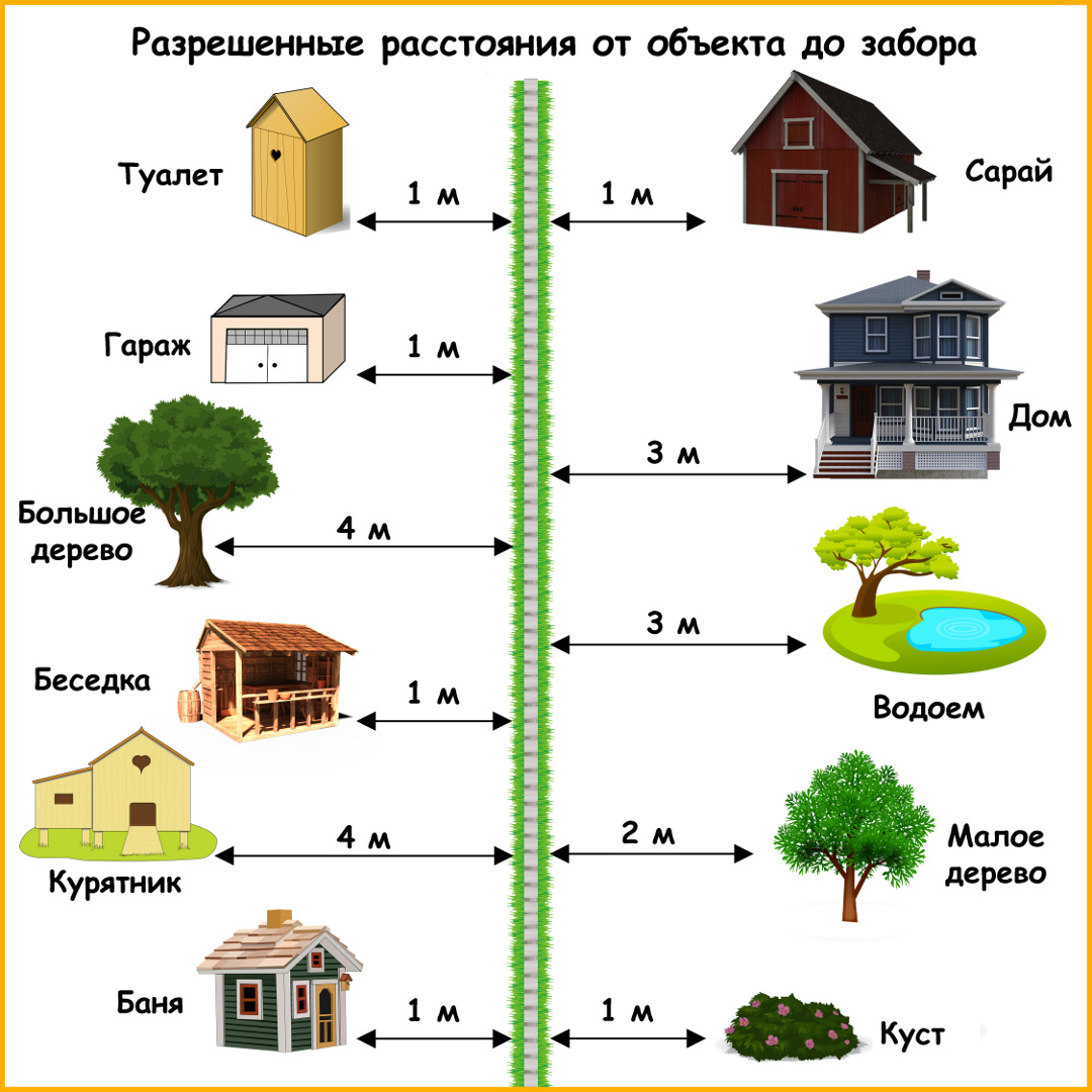 Схема надворных построек в частном доме