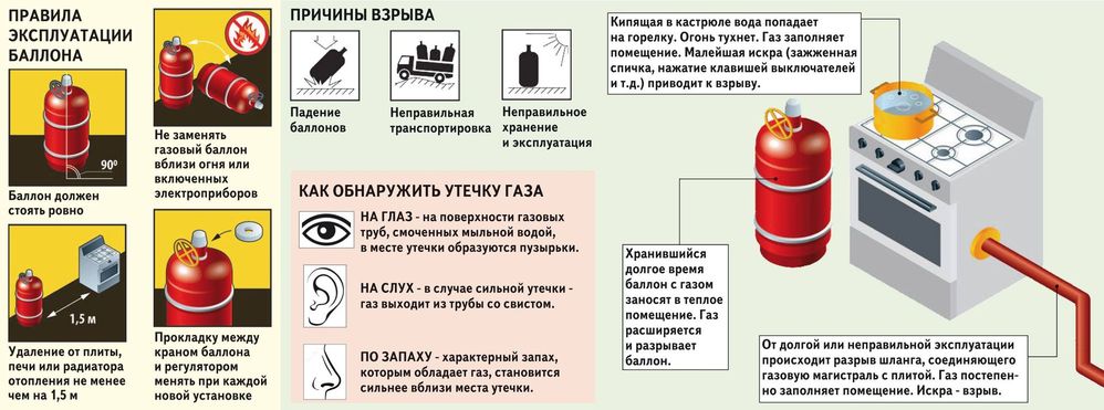 Особенности отопления с помощью газовых печей от баллонов