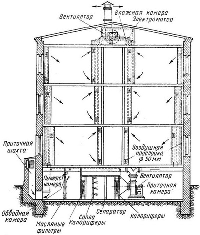 Вентканал в хрущевке. Схема вытяжной вентиляции в многоквартирном панельном доме 5 этажей. Вентиляция в хрущевке схема 5 этажей панельный. Схема вентиляции 9 этажного панельного дома. Вытяжная вентиляция хрущевки схема.