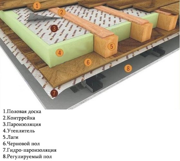 Схема укладка пароизоляции