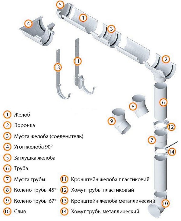 Обзор водосточной системы Альта Профиль Стандарт