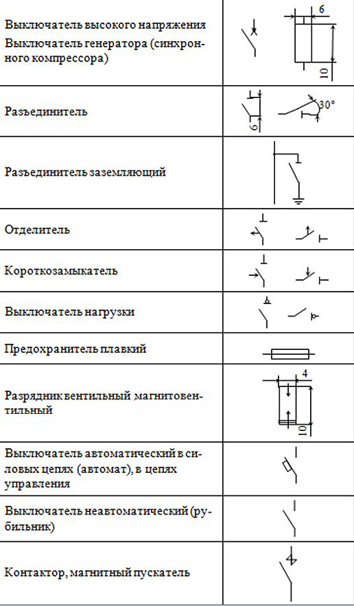 Как обозначается автоматический выключатель на однолинейной схеме