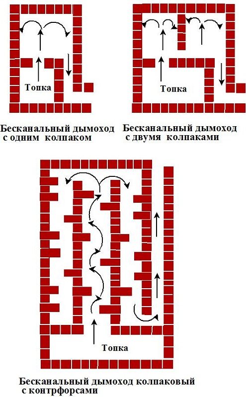 Обзор и возведение колпаковых печей Кузнецова