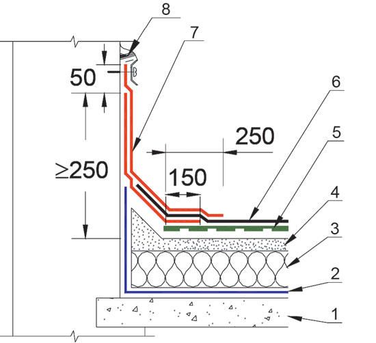 Схема пирога наплавляемой кровли