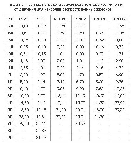 Количество фреона пассат б7