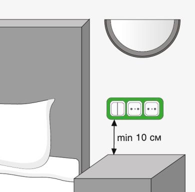 Как правильно разместить розетки в спальне: количество и схема