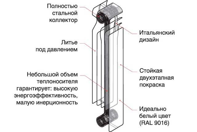 Назначение и устройство радиатора