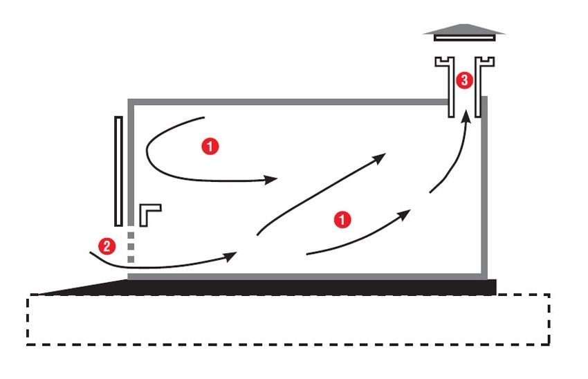 Как правильно сделать вентиляцию в гараже с подвалом схема