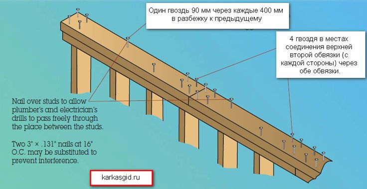 Как правильно сделать верхнюю и нижнюю обвязку дома из досок