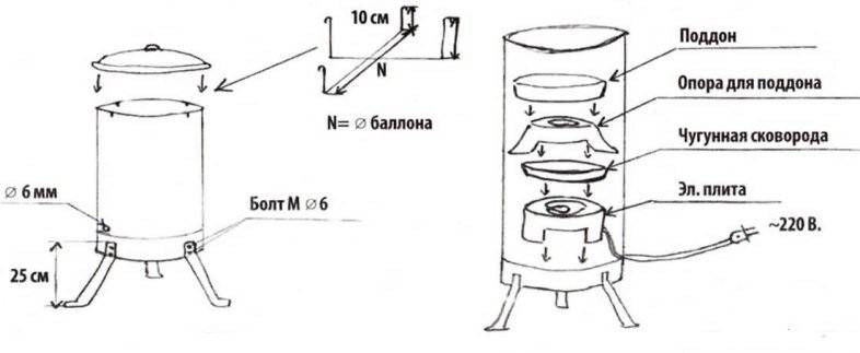 Печь для казана 10 литров чертеж