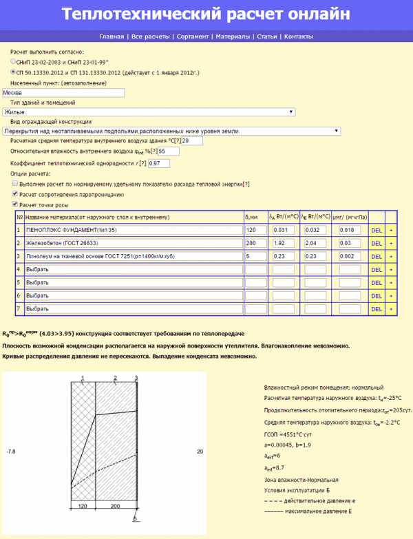 Калькулятор расчета толщины утепления стены пеноплэксом