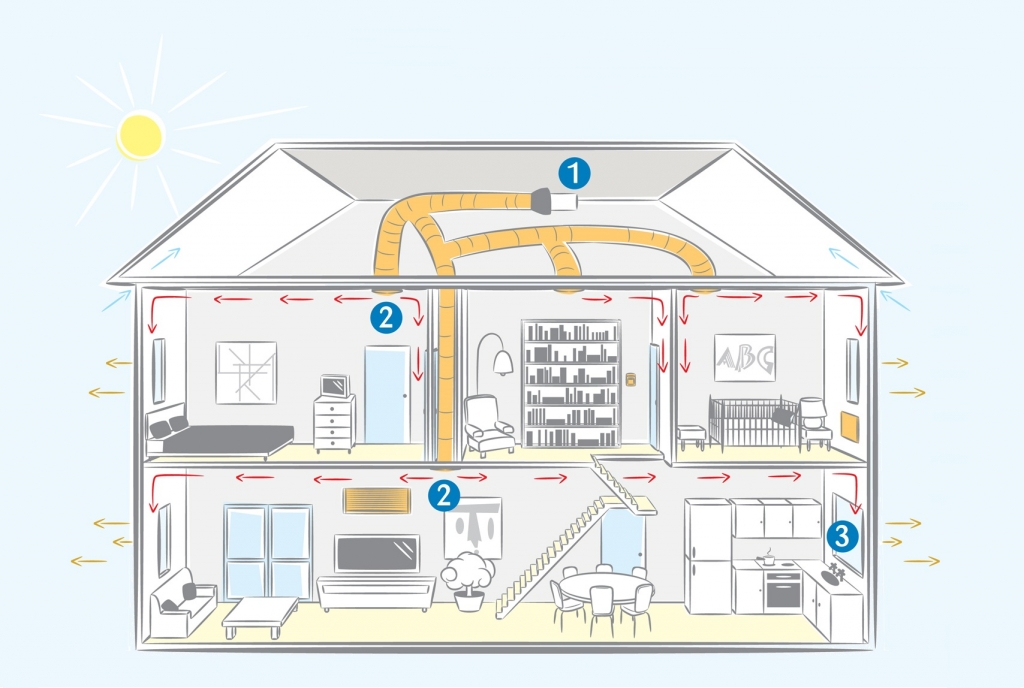 Вентиляция в частном доме своими руками схема