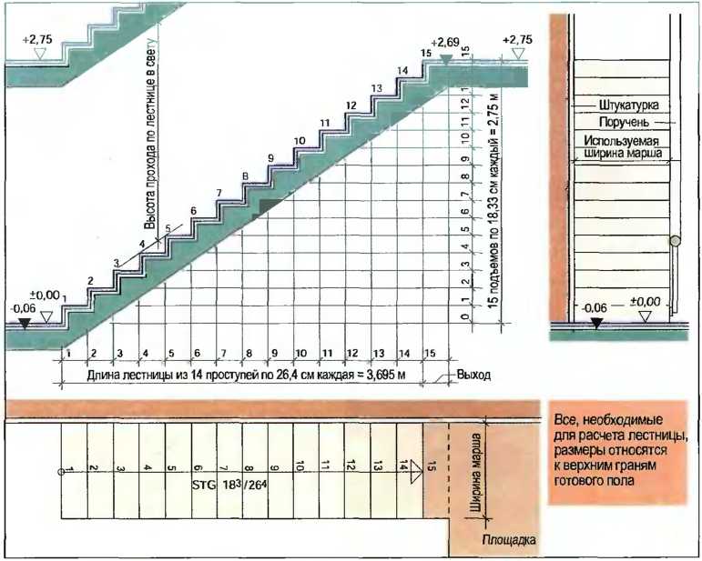 Калькулятор расчёта размеров ступеней лестницы