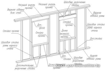 Оконный проем в каркасном доме схема