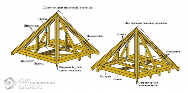 Калькулятор расчета площади кровли вальмовой или шатровой крыши