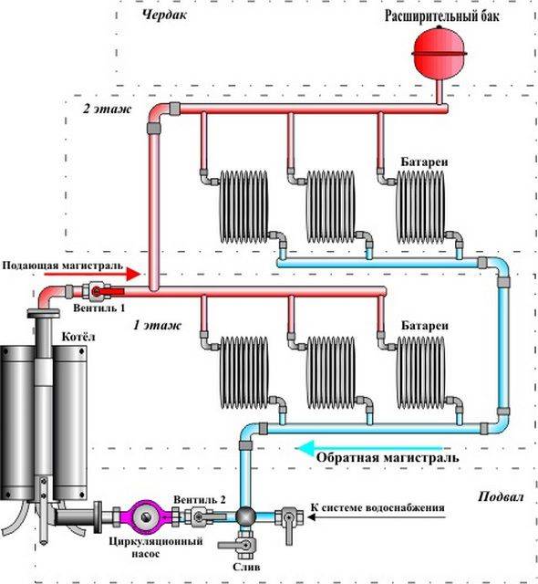 Схема отопления дома двухконтурной системой