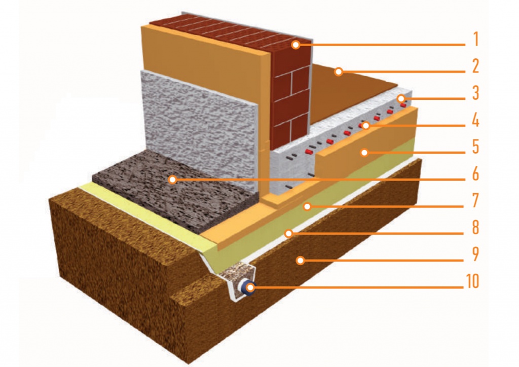 Пирог для утепления цоколя