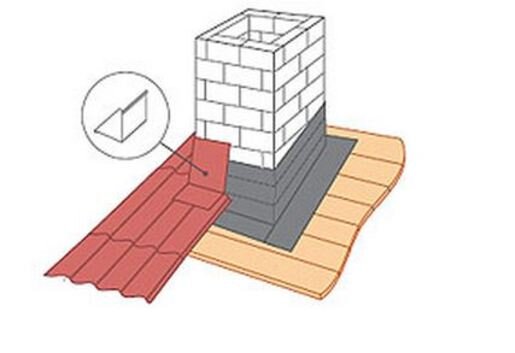 Примыкание кровли к трубе дымохода: особенности устройства примыкания кровли к трубе дымохода с видео инструкцией