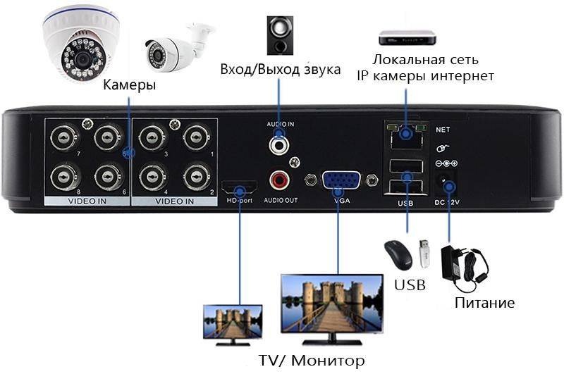 Hdmi pc av видеорегистратор инструкция