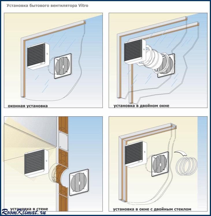 Вентиляционные отверстия в окне. Осевой приточный оконный вентилятор. Вытяжной вентилятор на окно ПВХ. Как установить оконный вытяжной вентилятор. Оконный вентилятор vitro 150/6.