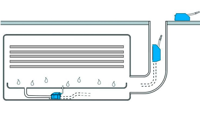 Дренаж кондиционера в канализацию схема