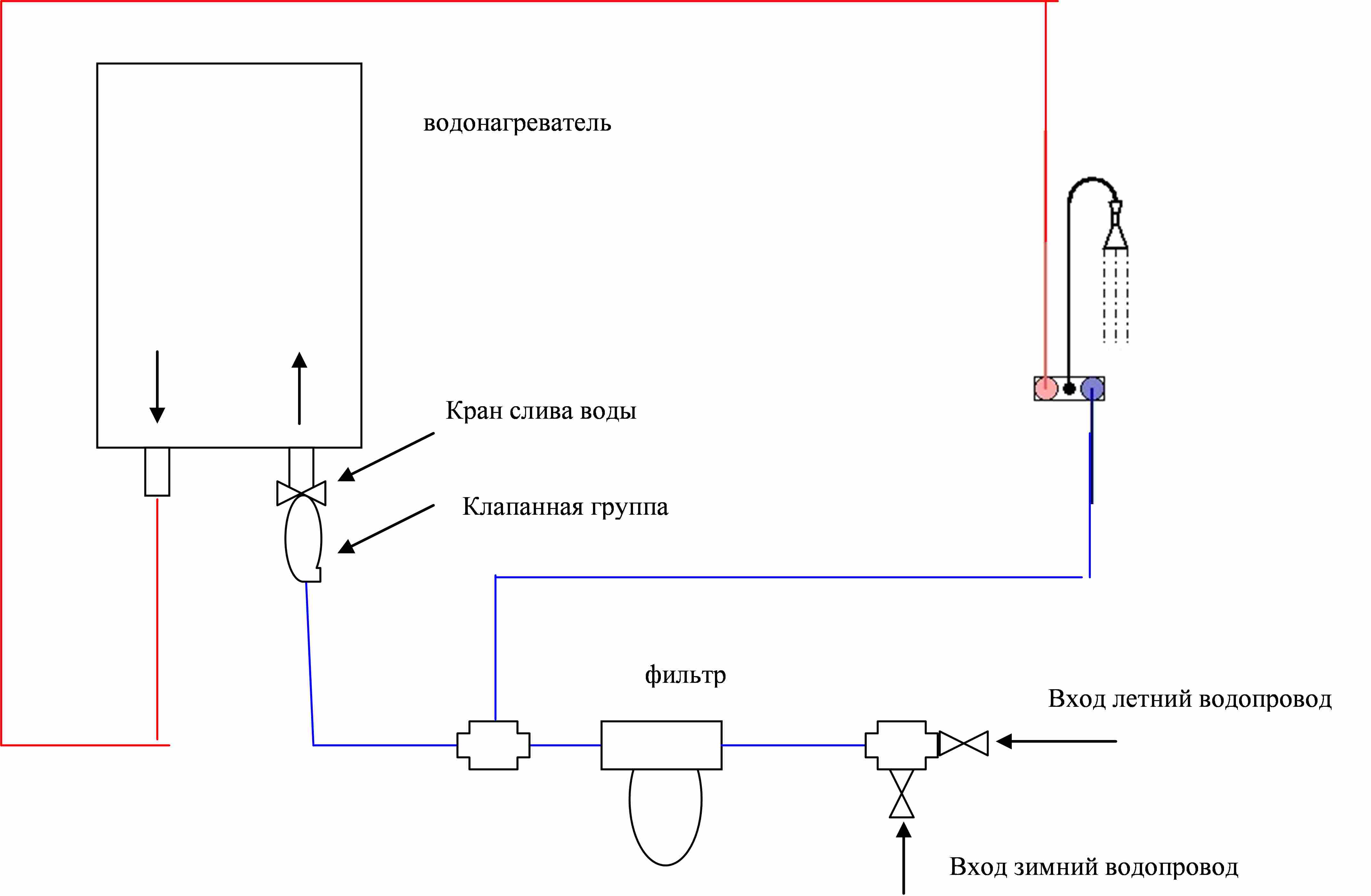 Горячая вода на даче схема