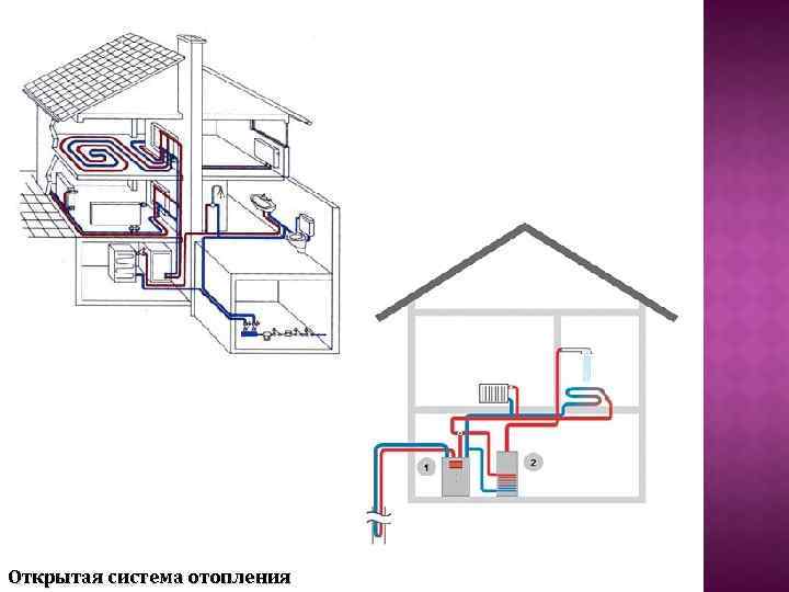 Отопление открытого. Открытая и закрытая система теплоснабжения. Открытая система теплоснабжения и закрытая разница. Что такое открытая система отопления и закрытая система отопления. Открытая система отопления и закрытая система отопления отличия.
