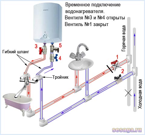 Подключение накопительного водонагревателя к водопроводу схема с обратным клапаном