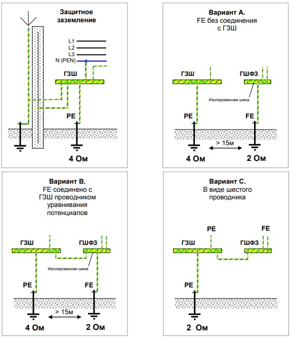 Заземление и защитные меры электробезопасности в ПУЭ
