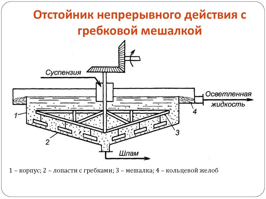 Схема вертикального отстойника