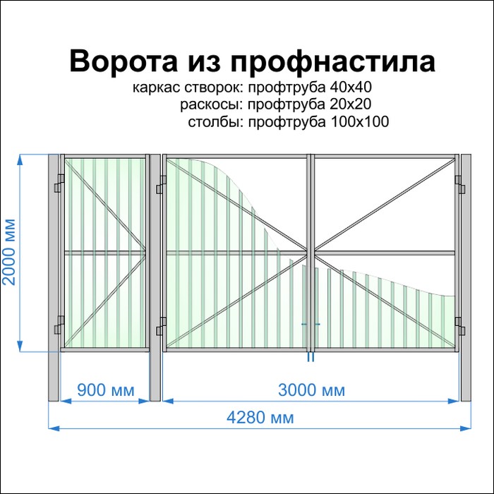 Схема ворот. Схема монтажа забора из профнастила с калиткой. Распашные ворота схема чертеж конструкция. Схема ворот из профлиста высотой 2м. Забор из профлиста с калиткой чертеж.