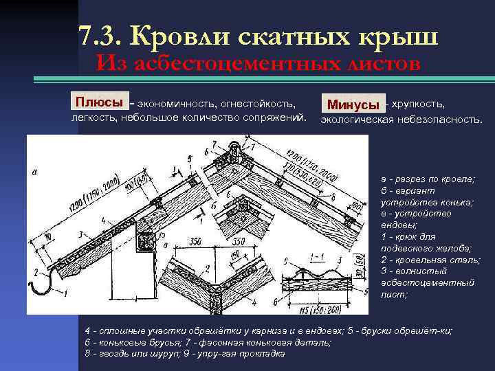 Устройство и особенности проектирования совмещенной кровли