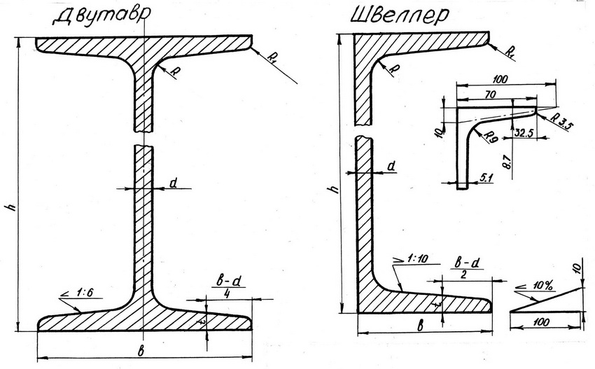 Обозначение швеллера на чертежах - 88 фото