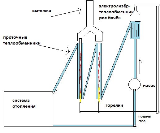 Организация водородного отопления дома своими руками: советы по комплектации и выбору оборудования