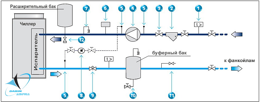 Гидравлическая схема фанкойла