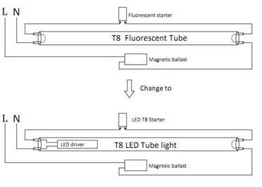 Замена люминесцентных ламп в светильниках на светодиодные